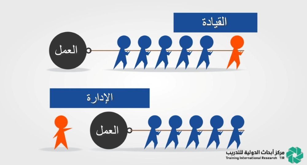 ما الفرق بين القيادة والادارة - القيادة والإدارة في بيئة العمل الحديثة