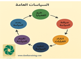 دورة تدريبية