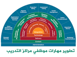 دورة تدريبية